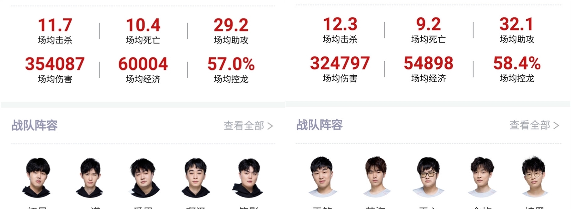 成功的重要